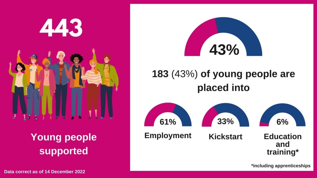 Dashboard graphic showing a cartoon group of young people and graphs of stats.